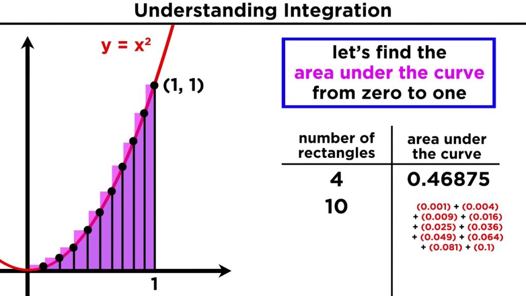 Integral-Calculator-with-Steps-Online-1-1024x576 Integral Calculator with Steps Online