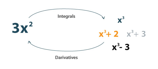 Integral-Calculator-with-Steps-Online-2-1 Integral Calculator with Steps Online