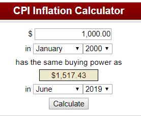 Global Inflation Salary Calculator 
