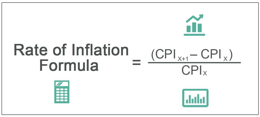 Global Inflation Salary Calculator 