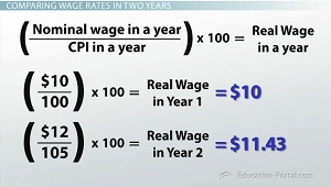 Global Inflation Salary Calculator 