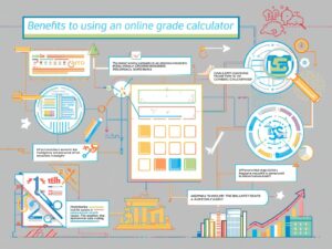 Comparing Popular Grade Calculator Tools