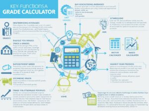 Key Functions of a Grade Calculator