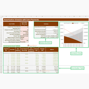 Amortization Calculator
